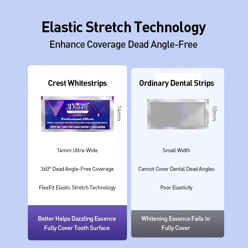クレスト プロフェッショナル エフェクト ホワイトストリップ - Teeth Whitening Effects のレビューと価格